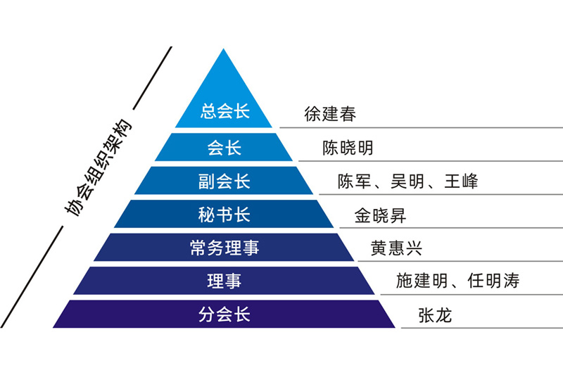 组织构架.jpg